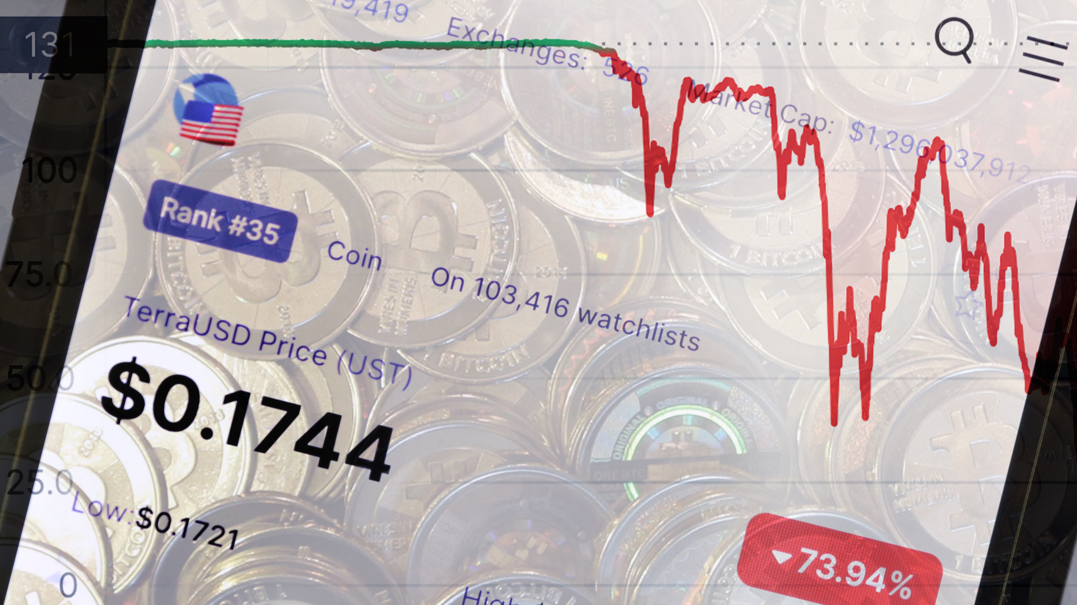 Crypto crash exposes overleveraged trades, risking deeper losses - Nikkei  Asia