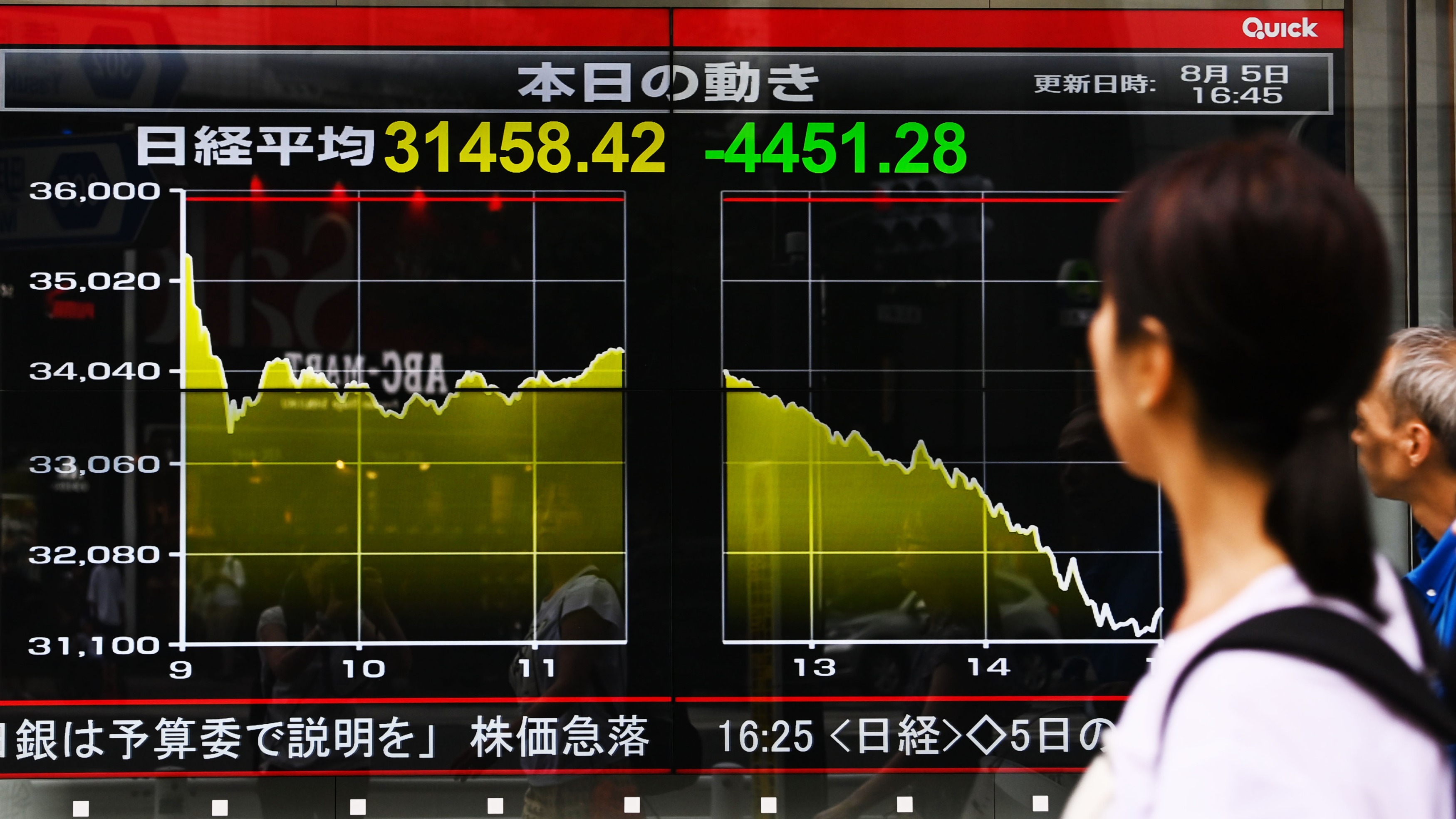 Market rout turns back to Asia after U.S. plunge - Nikkei Asia